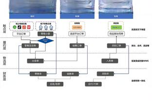 沉闷！切尔西0-0谢菲联半场数据：射门5-3射正1-0，控球79%-21%